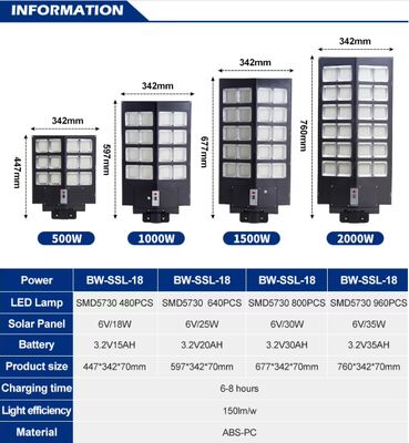 Réverbère solaire extérieur LED allumant le contrôle automatique économiseur d'énergie de longue durée de vie de rendement élevé