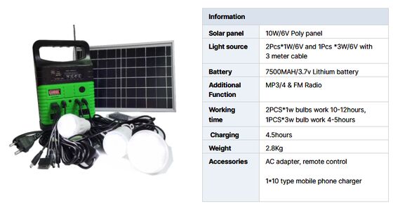 Système d'éclairage par panneau solaire de la maison intelligente pour l'éclairage résidentiel énergétique
